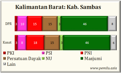Kab.